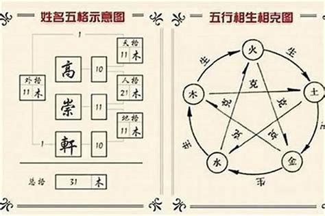 之名字意思|之字起名寓意、之字五行和姓名学含义